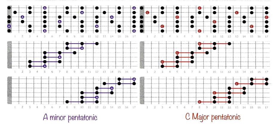 Chart

Description automatically generated